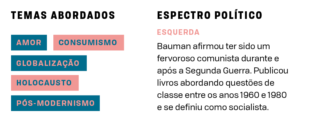 SI_FilósofosPop_Bauman_index