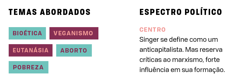 SI_FilósofosPop_Singer_Index