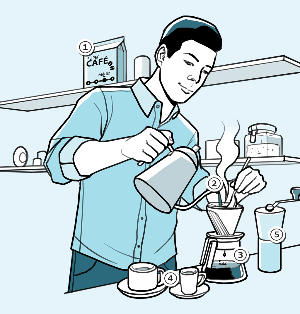 manual_cafe manual_cafe
