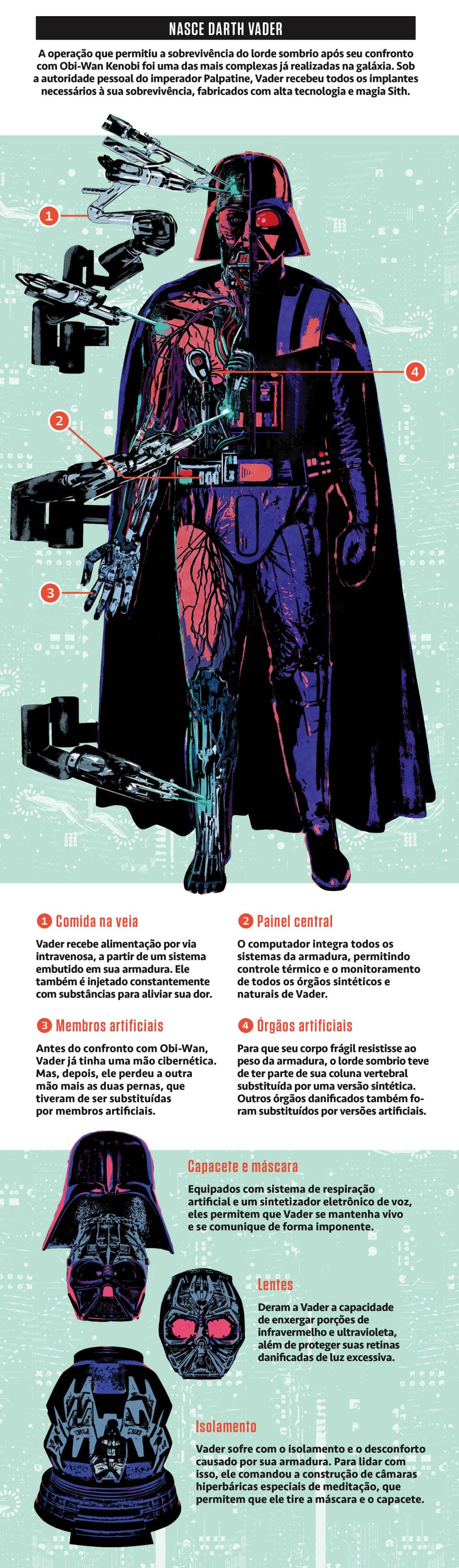 SI_Star_Wars_Cibernetica_1 SI_Star_Wars_Cibernetica_1
