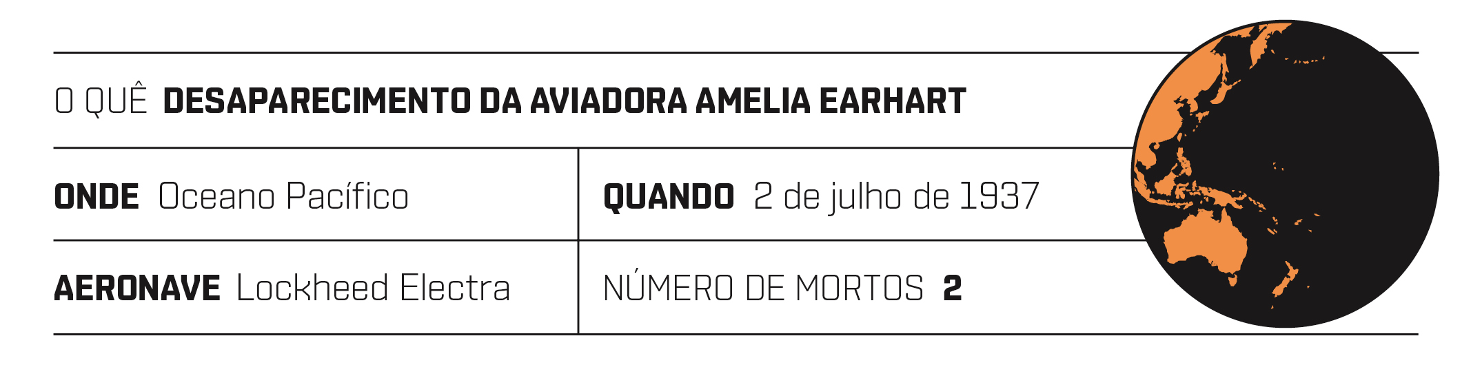 SI_Desastres_Aereos_Amelia_Earhart_index