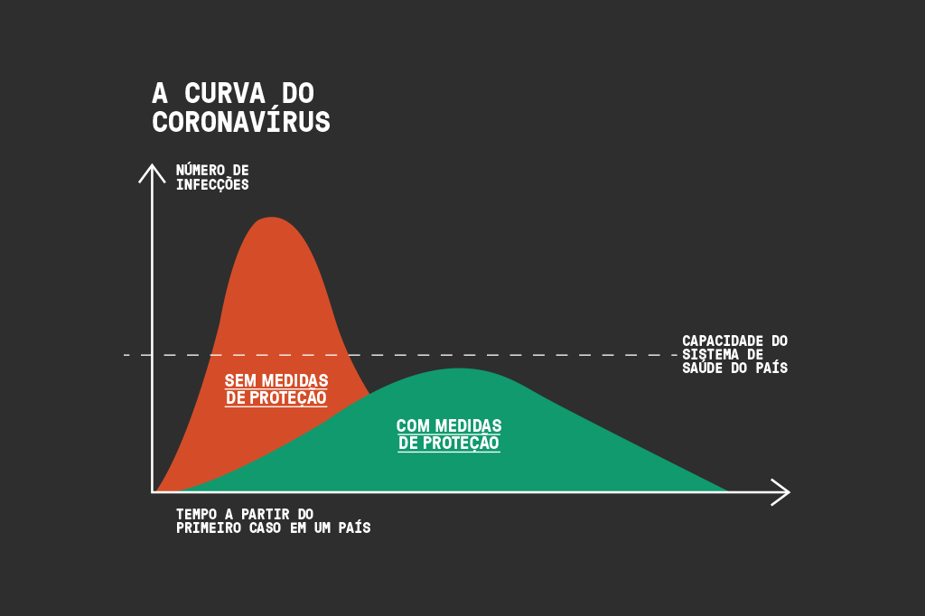 corona-distanciamento-social-site-grafico corona-distanciamento-social-site-grafico
