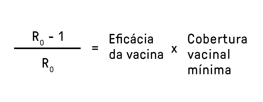Qual deve ser a eficácia de uma vacina? Qual deve ser a eficácia de uma vacina?