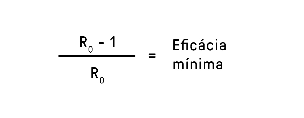 Qual deve ser a eficácia de uma vacina? Qual deve ser a eficácia de uma vacina?