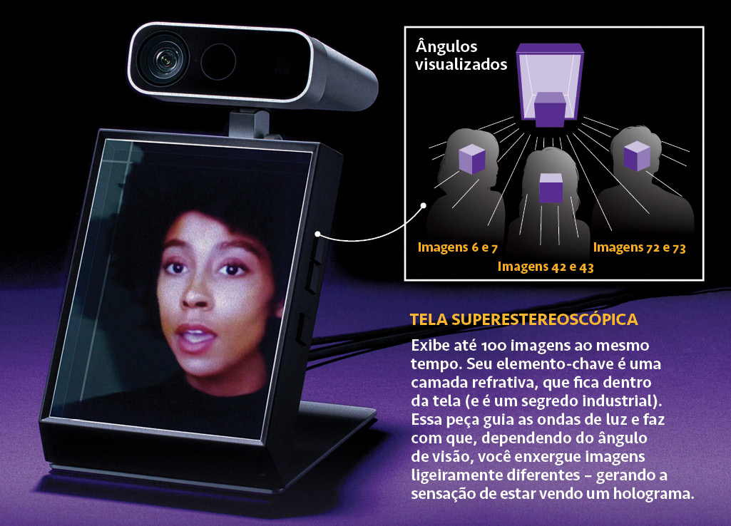 Nova tecnologia de tela para capturar e exibir hologramas.