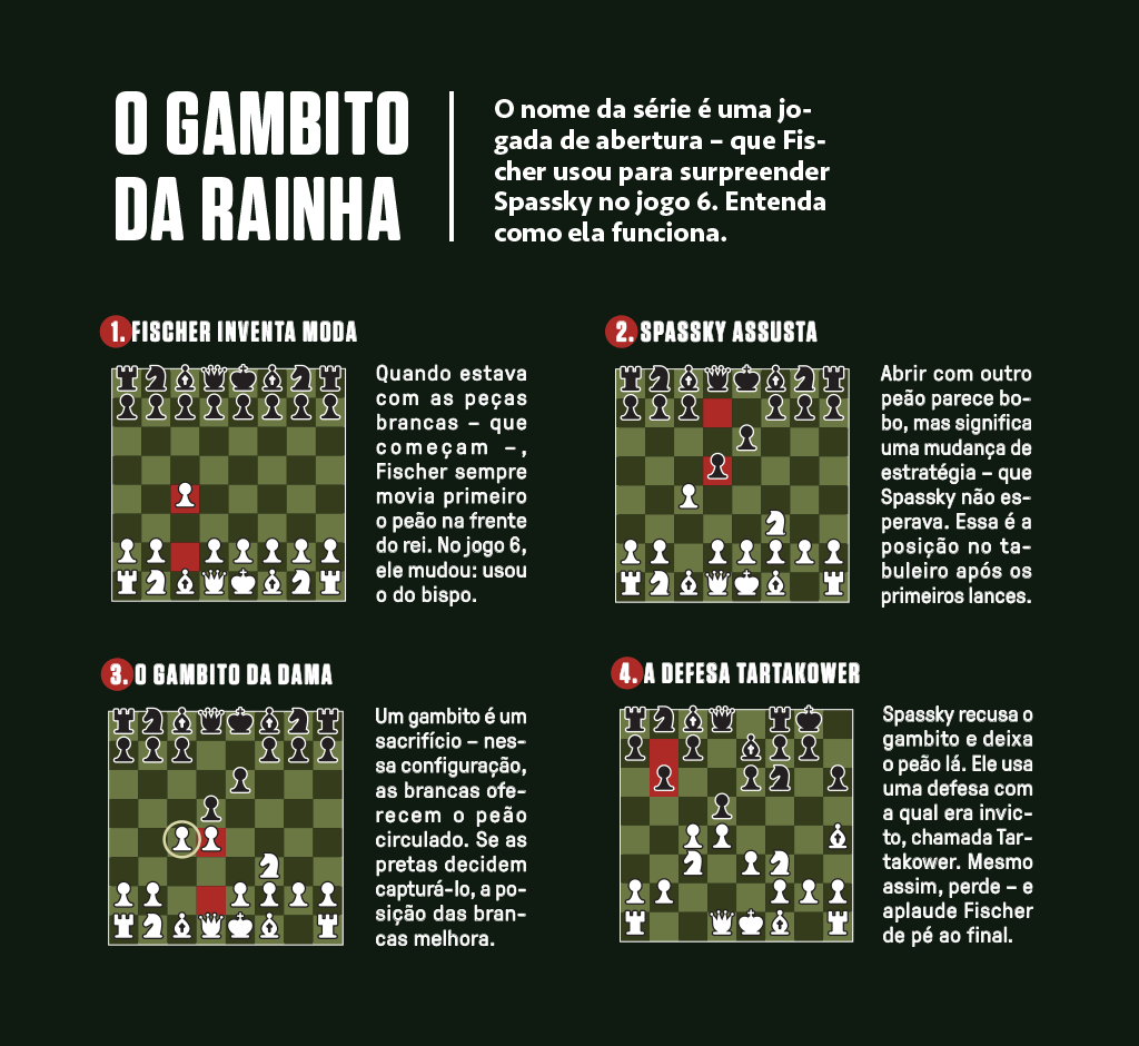 Gráfico mostrando os principais movimentos da jogada.