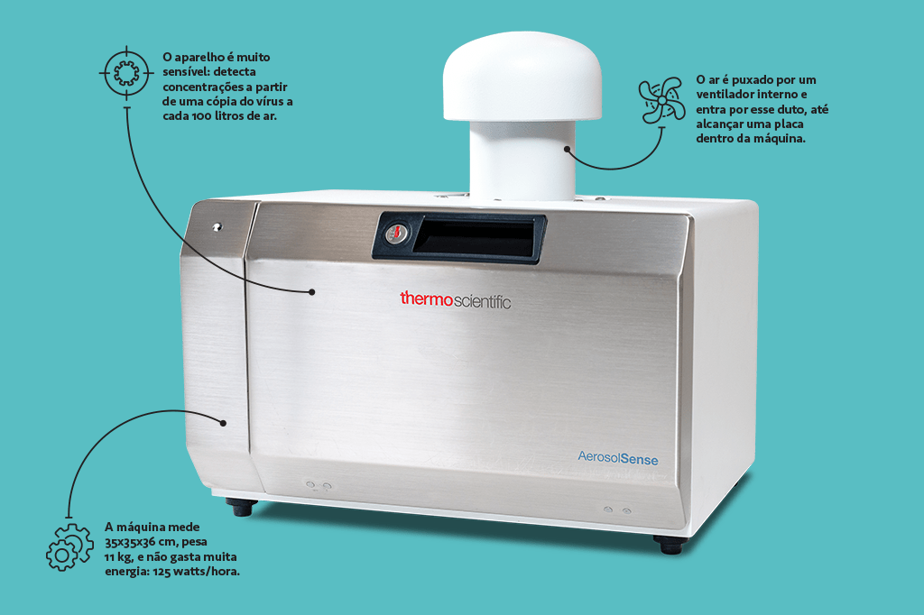 Imagem do aparelho AerosolSense.