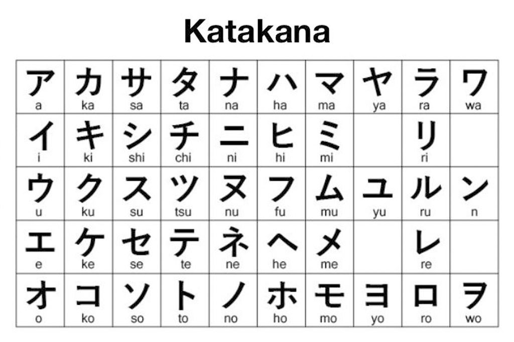 Alfabeto japonês em Katakana.
