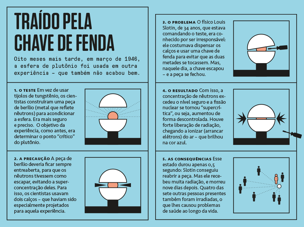 SI_432_terceirabomba_chavedefenda <strong>Clique na imagem para ampliar.</strong>