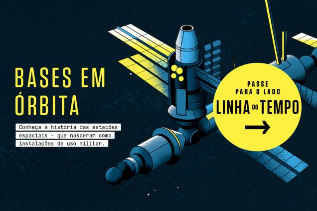 Passe para o lado para visualizar a linha do tempo. Passe para o lado para visualizar a linha do tempo.