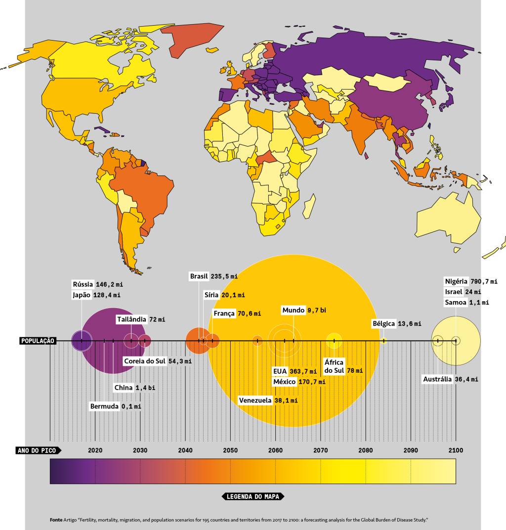 SI_437_ultimapagina1 Gráfico mostrando em que ano cada país atinge sua população máxima.