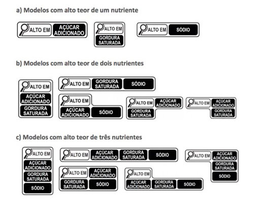 Modelo da nova legislação para embalagens de alimentos com alto teor.