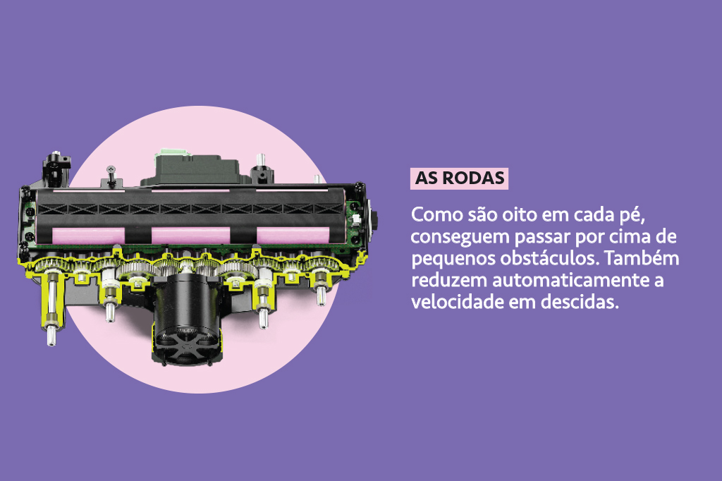 Ilustra&ccedil;&atilde;o-detalhe dos componentes das rodas dos Moonwalkers.