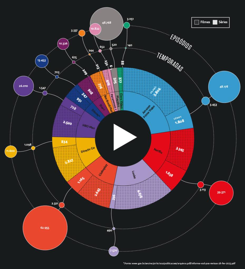 Infográfico sobre os streamings.