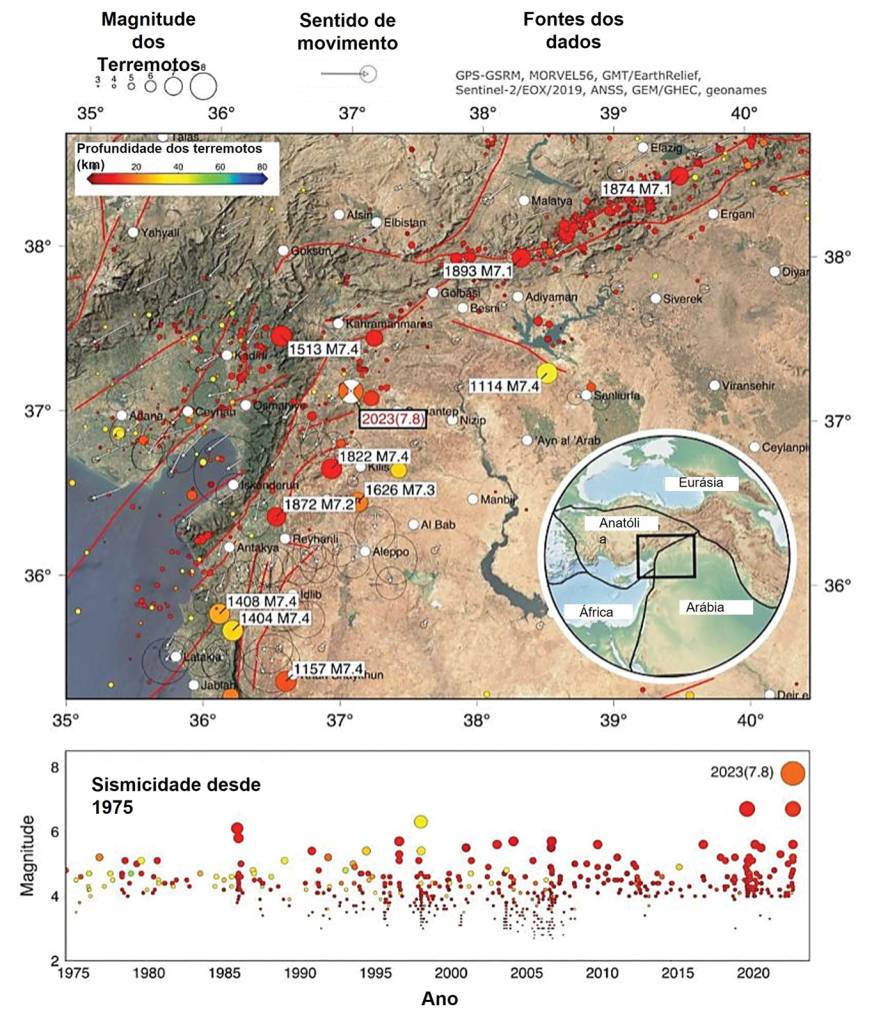 Zona da Falha Oriental da Anatólia com histórico de terremotos.