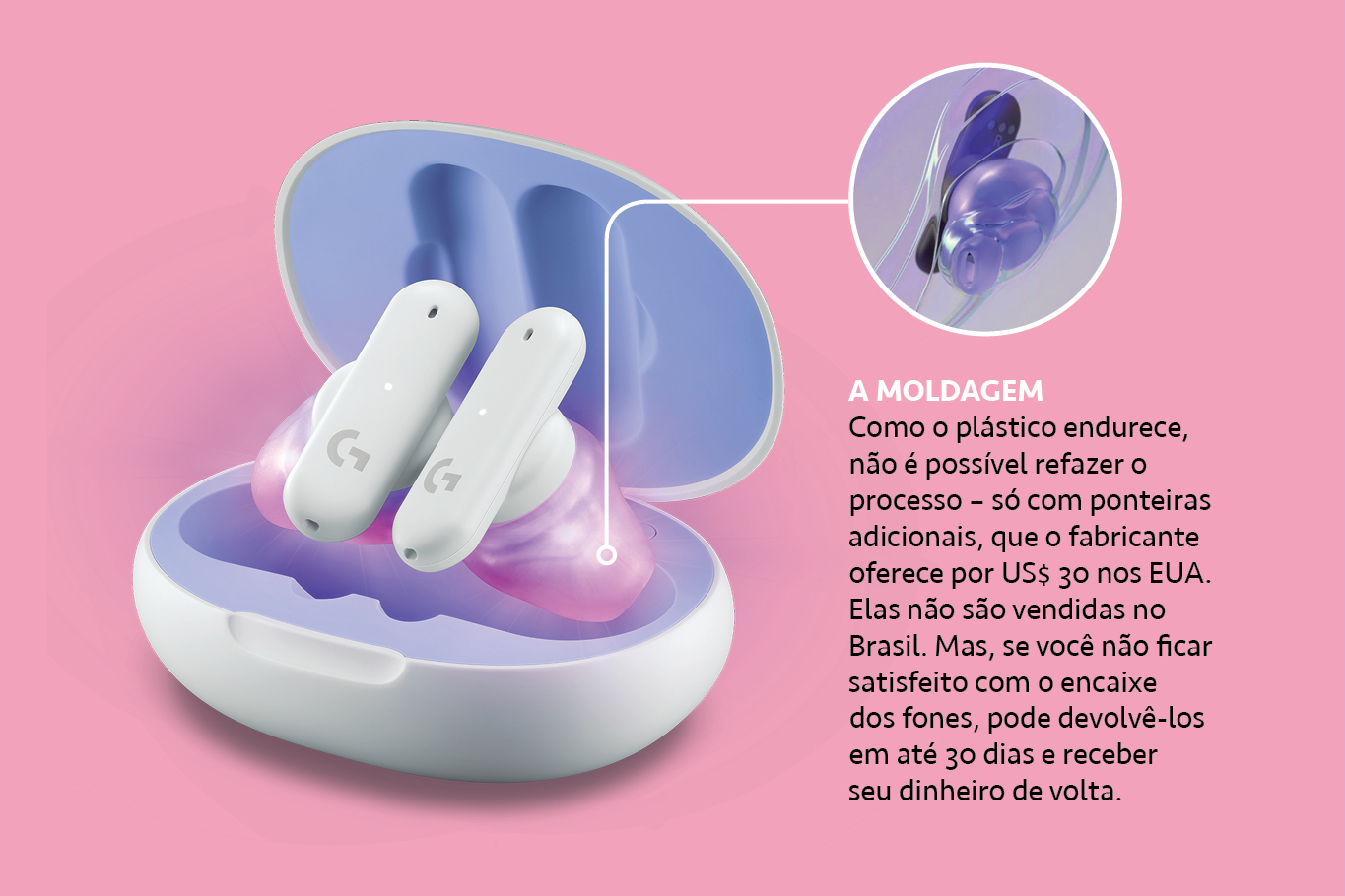 Foto do fone de ouvido Logitech G Fits com zoom mostrando seu encaixe no ouvido seguido de texto descritivo.