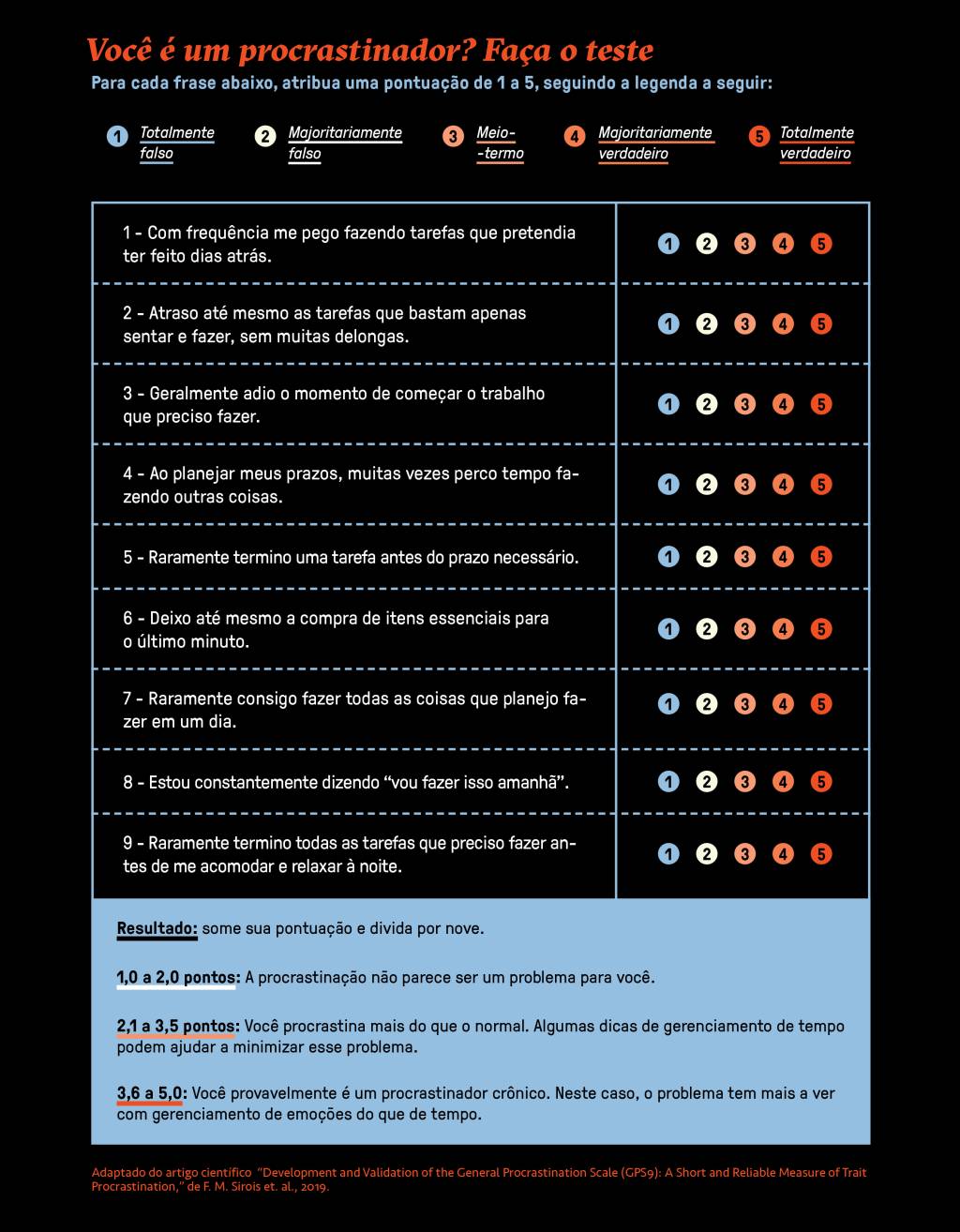 SI_468_Procrastinação_7 Infográfico de teste de procrastinação em fundo preto.