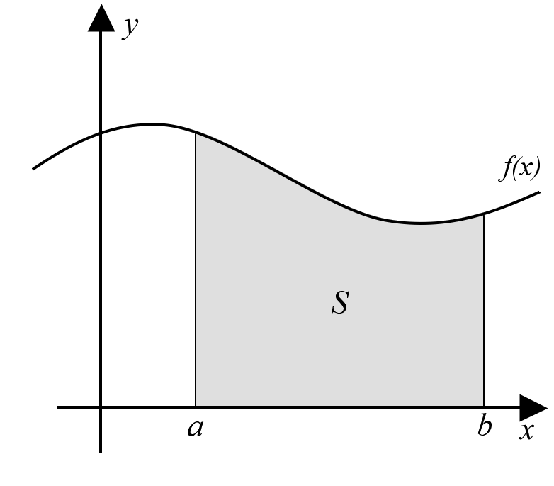 Integral_as_region_under_curve .