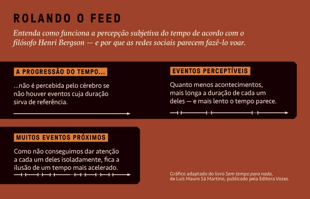 SI_469_Tempo_5 Gráfico, em fundo marrom, explicando como funciona a nossa percepção subjetiva do tempo.