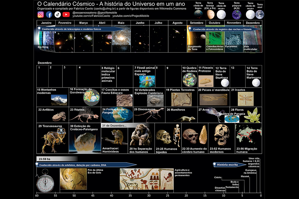 0612-Terra-layout_site O Calendário Cósmico.