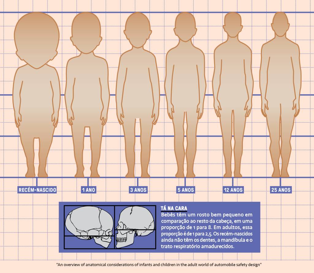 SI_471_Oráculo_Gráfico_2 Infográfico mostrando a proporção de bebês e adultos.