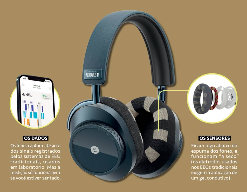 SI_474_Tech_Fone_Neurable_1 Infográfico, em fundo marrom, de um fone de ouvido preto, com almofadas listradas. Em destaque, vê-se o funcionamento dos sensores e conexão com o celular.