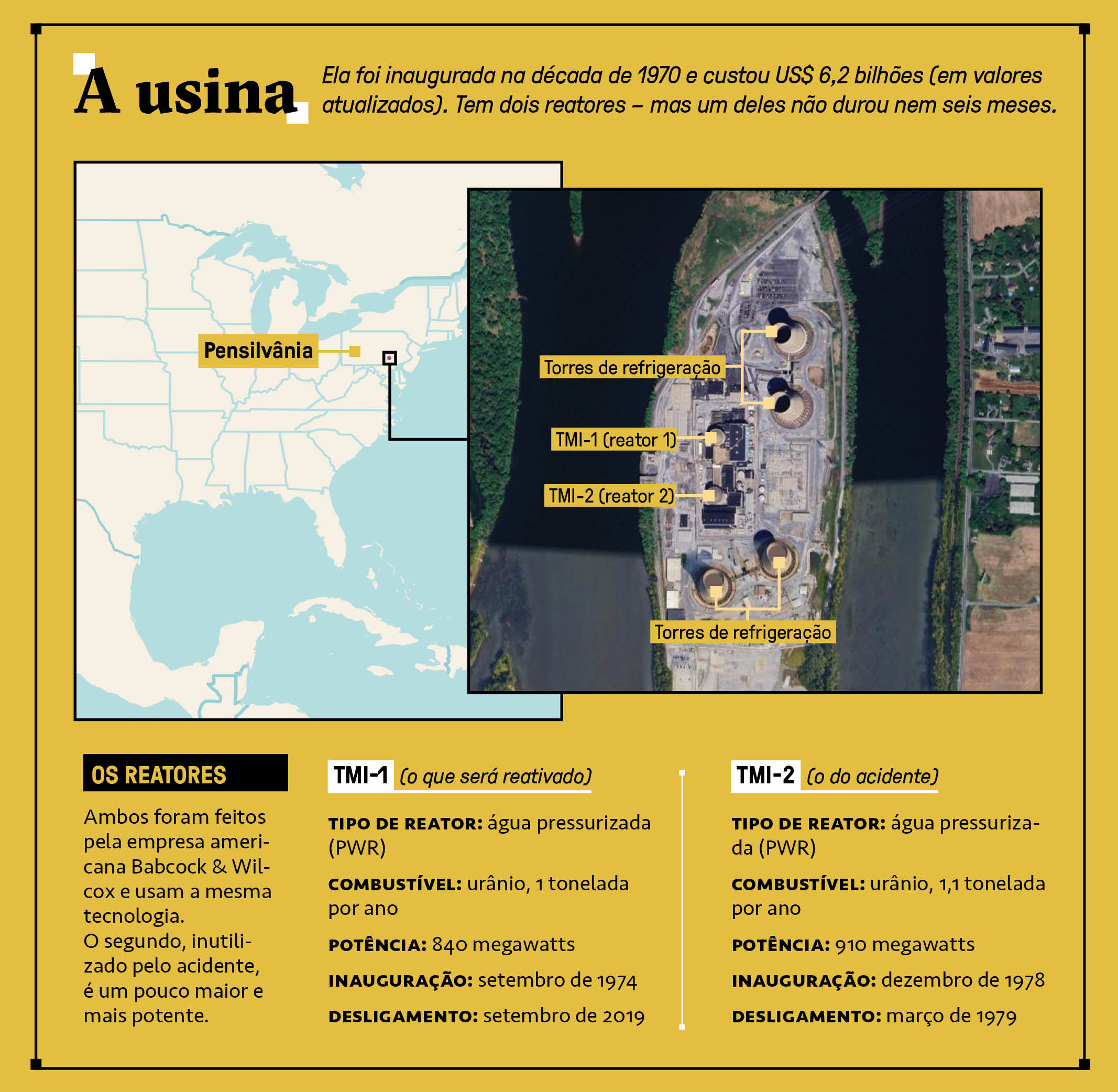 Infogr&aacute;fico, em fundo mostarda, da Usina Nuclear de Three Mile Island. Sua localiza&ccedil;&atilde;o, foto a&eacute;rea e dados sobre seus reatores.