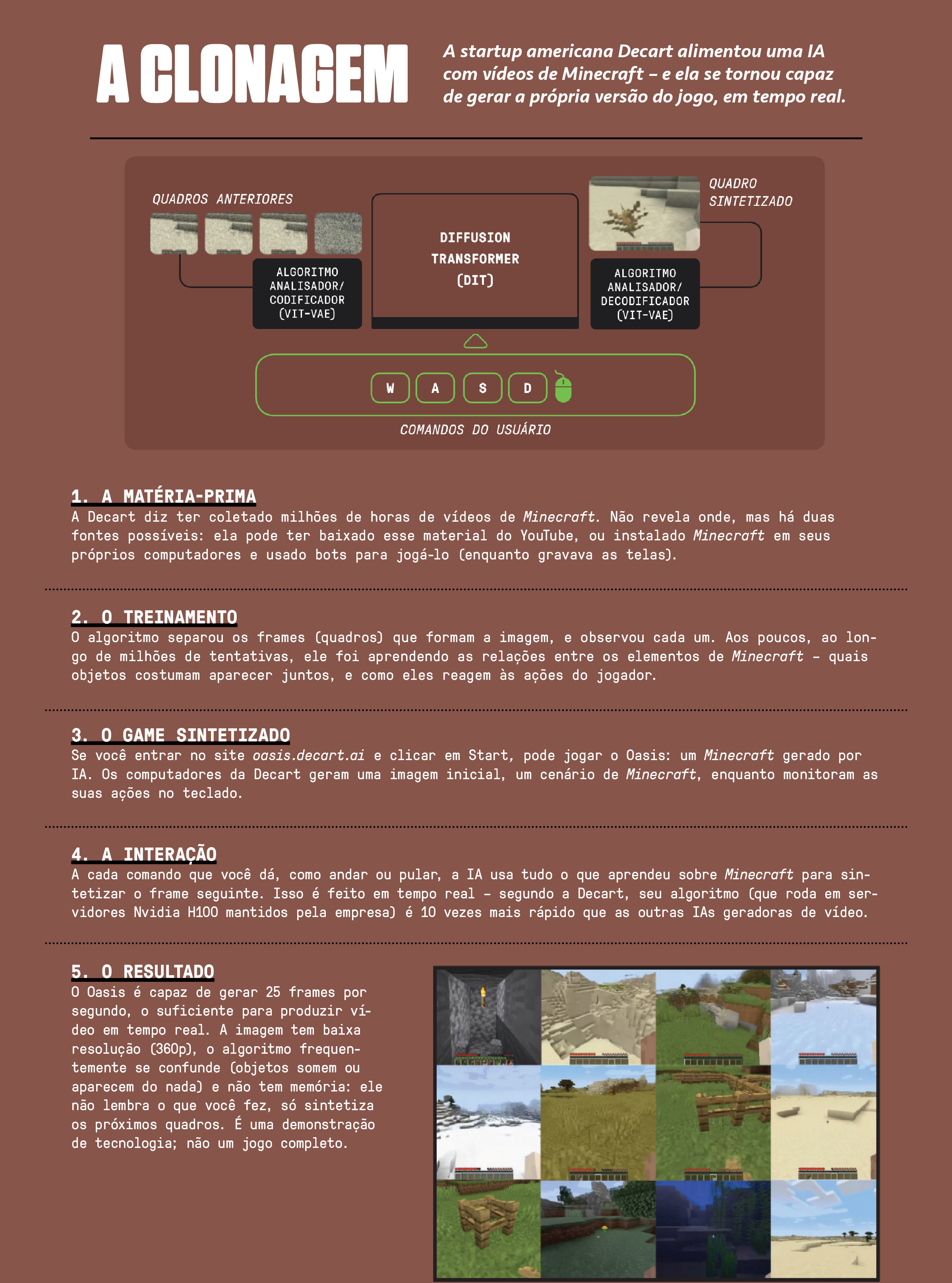 Infogr&aacute;fico, em fundo marrom, com o processo usado pela IA para tentar clonar o jogo Minecraft.