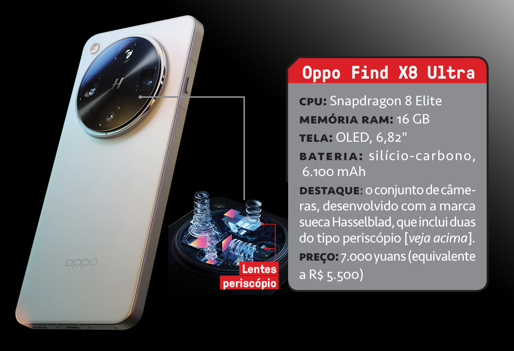 Imagem, em fundo escuro, de um smartphone e sua ficha t&eacute;cnica.