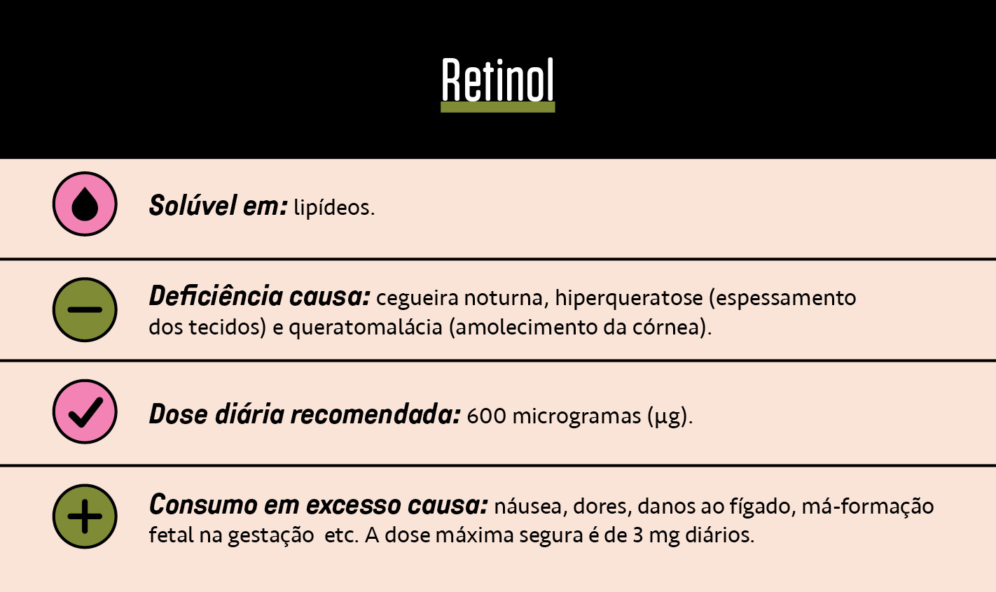 Tabela, em fundo bege, com quatro caracter&iacute;sticas do Retinol.