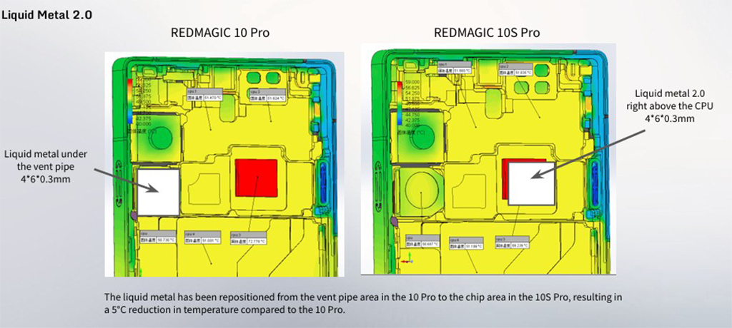 Fotografia de divulga&ccedil;&atilde;o do novo celular Redmagic 10S Pro.