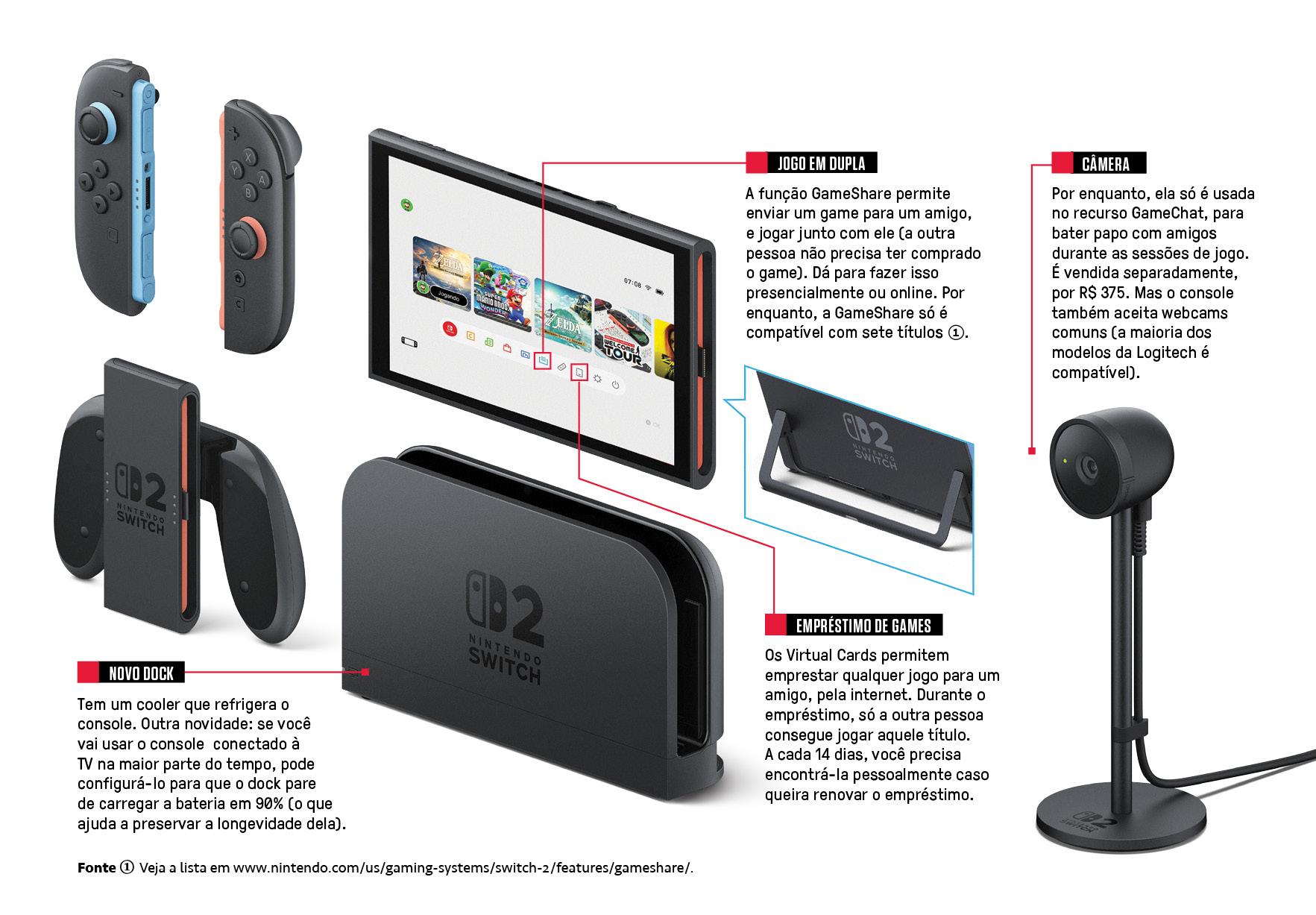 Infogr&aacute;fico, em fundo branco, explicando as novidades do Switch 2.