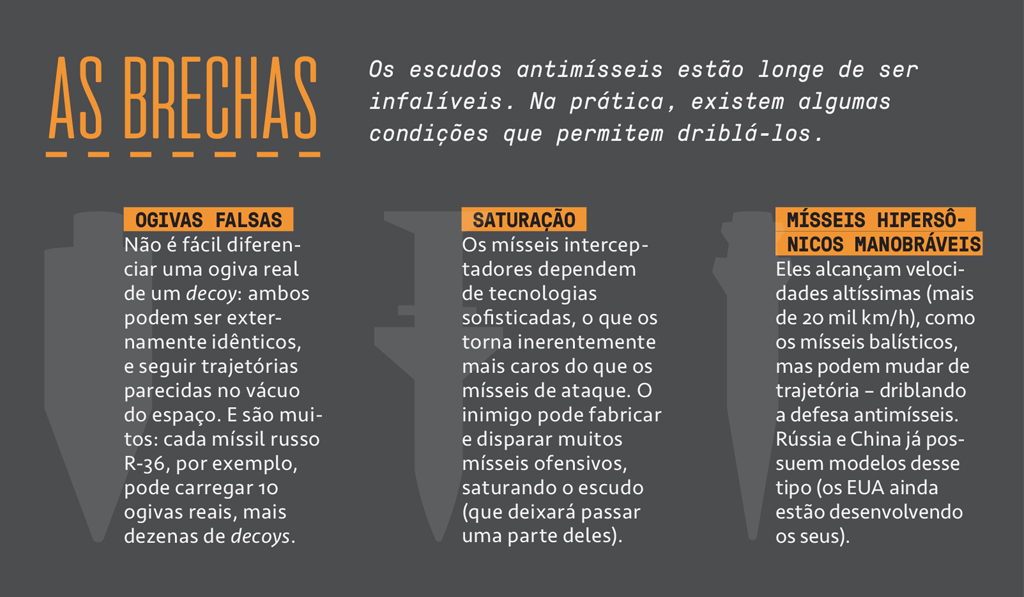 Tabela, em fundo cinza, demonstrando tr&ecirc;s brechas do sistema antim&iacute;sseis.