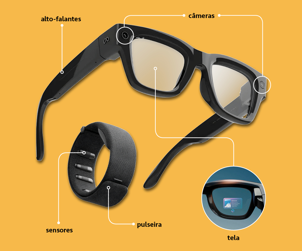 Imagem, em fundo amarelo, de um &oacute;culos preto e uma pulseira preta.