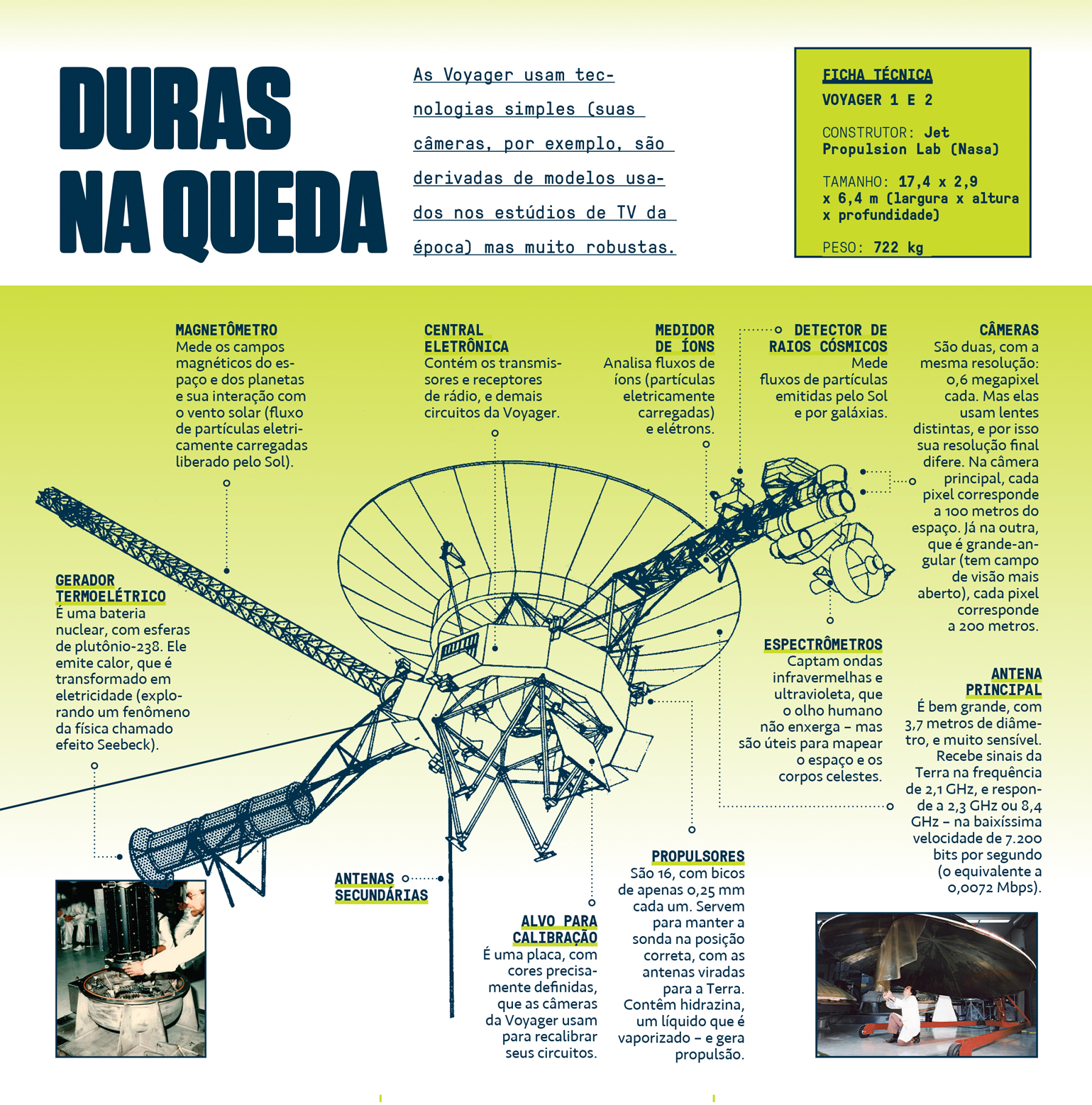 Infogr&aacute;fico, em fundo verde, da sonda espacial Voyager.