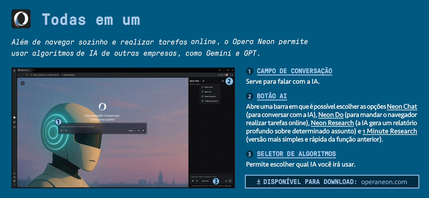 Tabela, em fundo azul, avaliando a AI Opera Neon.